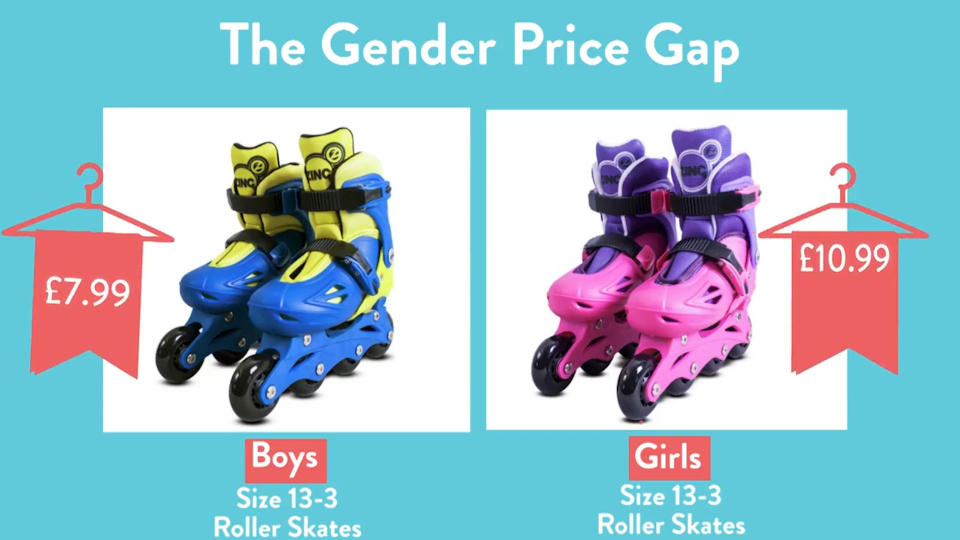 There is a price difference for similar items depending on whether they are aimed at boys or girls [Photo: SWNS]