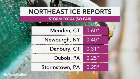 ice reports 12019