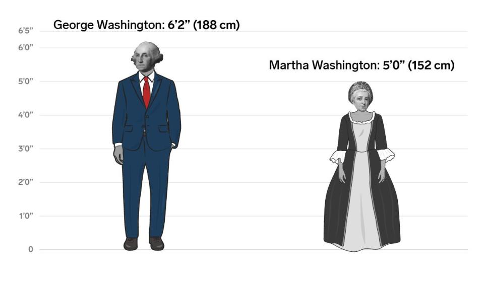 1 george martha washington