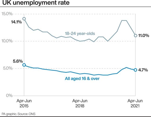 ECONOMY Unemployment