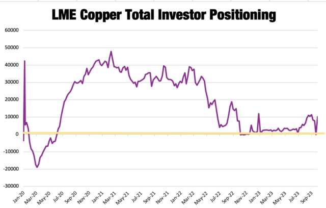 Does copper's falling price mean economy will slow? - Marketplace