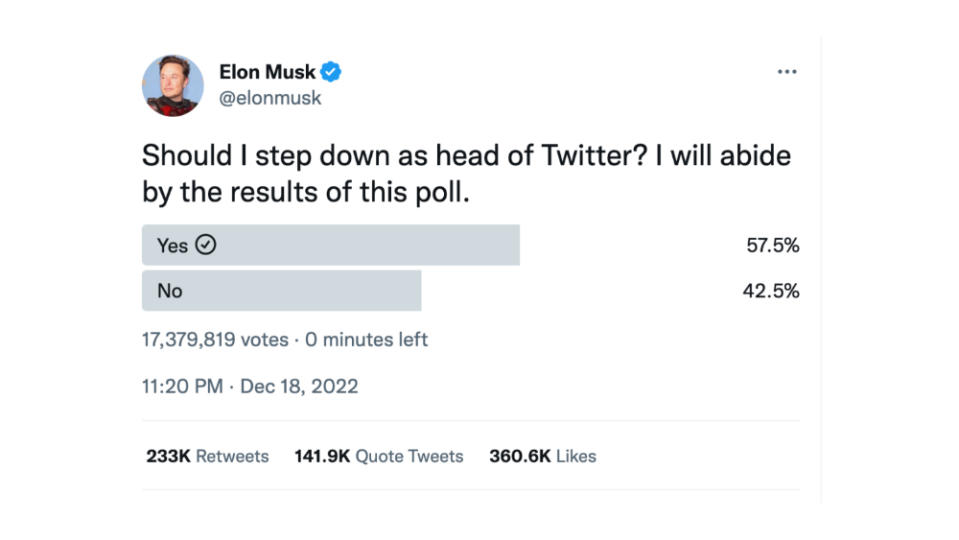 A screenshot of the final results as the poll closed.