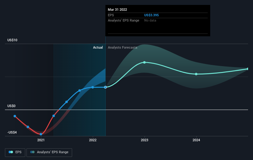 earnings-per-share-growth