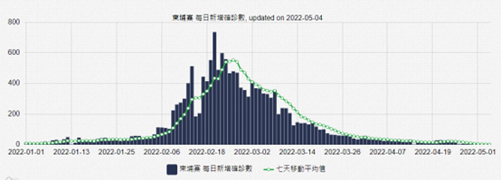 柬埔寨疫情現況。（圖／翻攝自COVID-19全球疫情地圖）