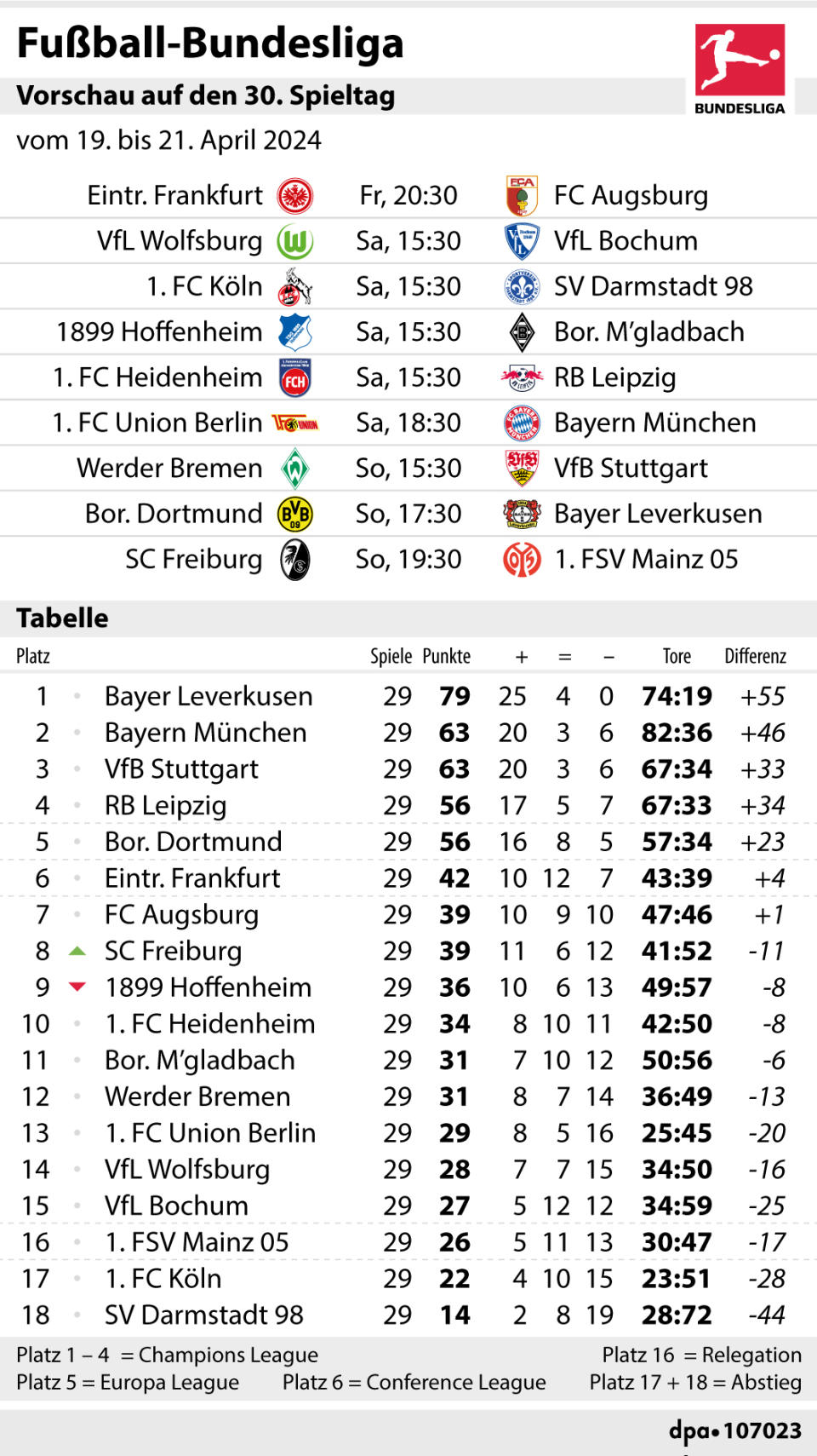 "Bundesliga: Vorschau auf den 30. Spieltag", Grafik: P. Massow, Redaktion: D. Loesche