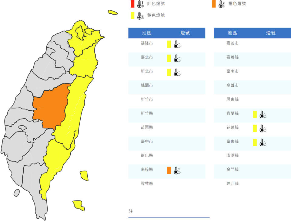 氣象局針對基隆市、台北市、新北市、宜蘭縣、花蓮縣與台東縣發布黃色燈號（逾36℃），南投縣則發布橙色燈號（連3天逾36℃或逾38℃）。（圖片來源：氣象局，下同）