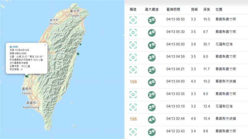 嘉義12日深夜至13日上午7時，已發生8起地震，其中最大「規模4.9、震度4級」。（圖／翻攝自中央氣象署地震測報中心網站）