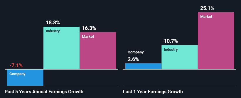 past-earnings-growth