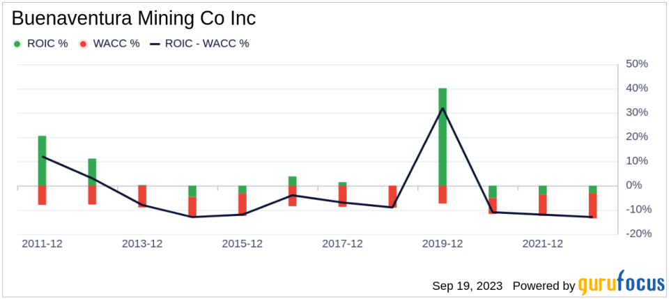 Unveiling Buenaventura Mining Co (BVN)'s Value: Is It Really Priced Right? A Comprehensive Guide