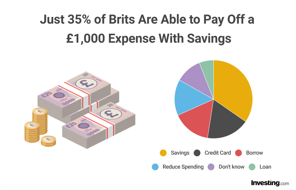 Infographic: Uk.investing.com