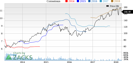 Inogen (INGN) reported earnings 30 days ago. What's next for the stock? We take a look at earnings estimates for some clues.