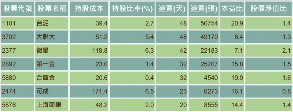 資料來源：籌碼K線