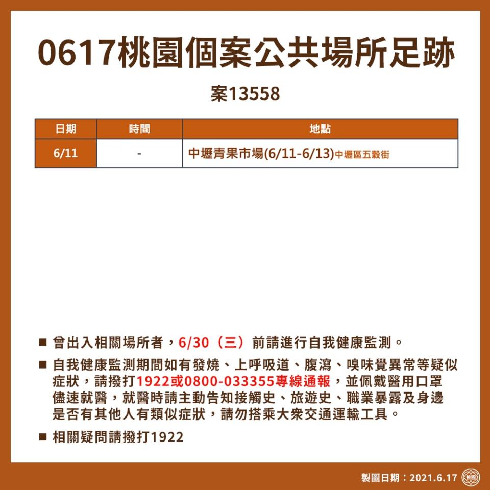 桃園市最新確診者足跡，包括中壢果菜市場、大樹藥局桃園藝文店及小北百貨忠孝店。   圖：桃園市政府／提供