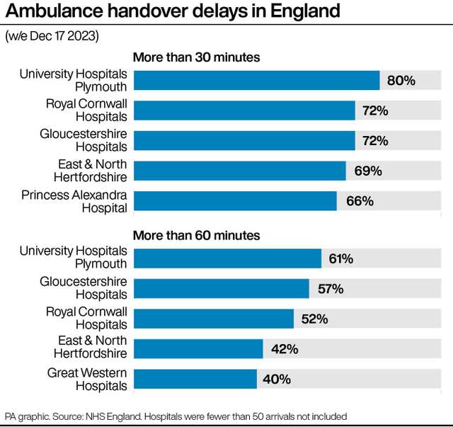 HEALTH NHS