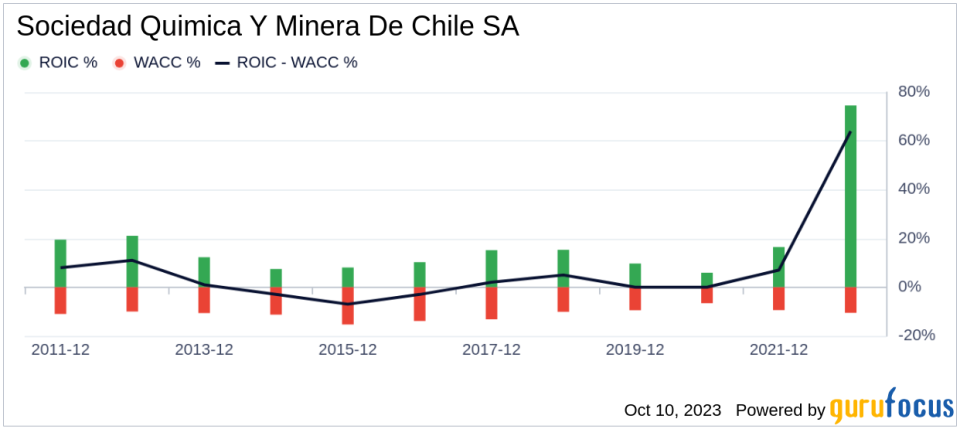 Unveiling Sociedad Quimica Y Minera De Chile Sa Sqms Value Is It Really Priced Right A