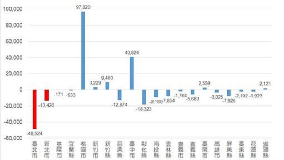 葉高華繪製的「2018年第二季低收入戶人口占比」圖。(圖／翻攝自葉高華臉書)