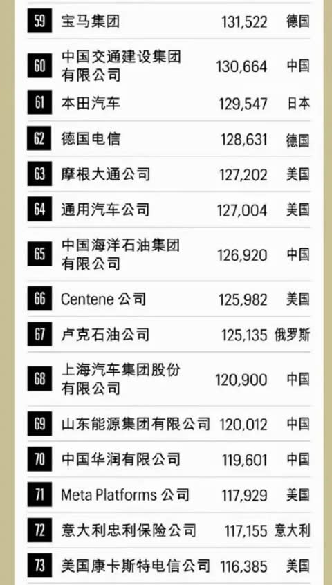 財富世界 500 強排行榜   圖:翻攝自財富中文網 