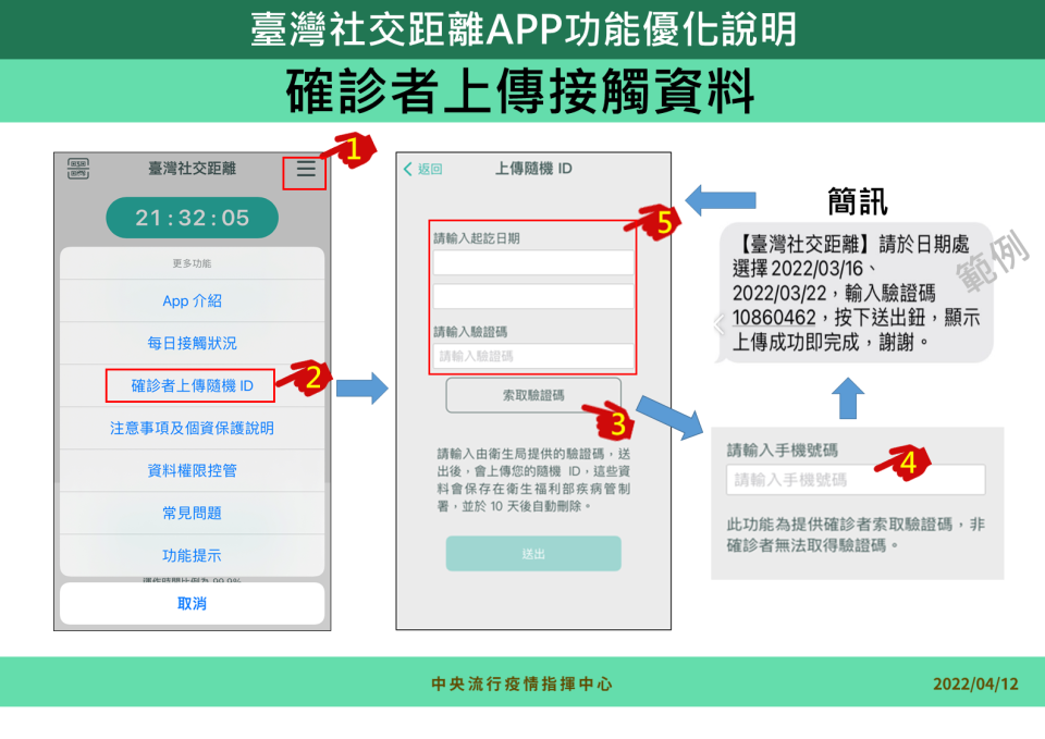 台灣社交距離APP功能優化說明-1。（圖/中央疫情指揮中心）