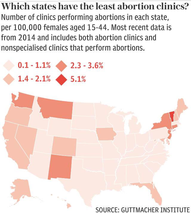 US abortion clinics