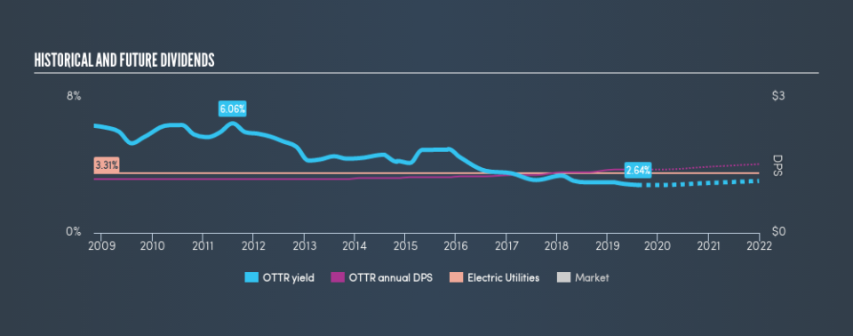 NasdaqGS:OTTR Historical Dividend Yield, August 9th 2019