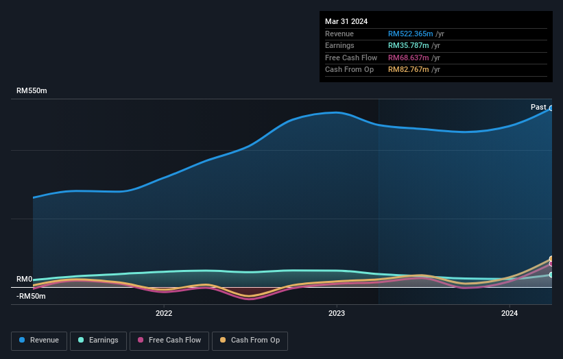 earnings-and-revenue-growth