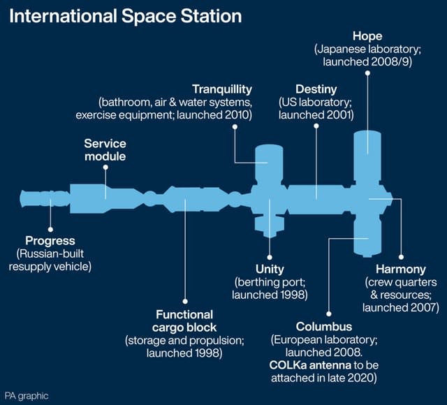 SCIENCE ISS