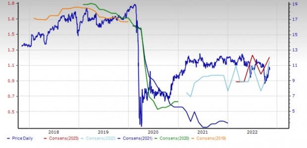 Zacks Investment Research