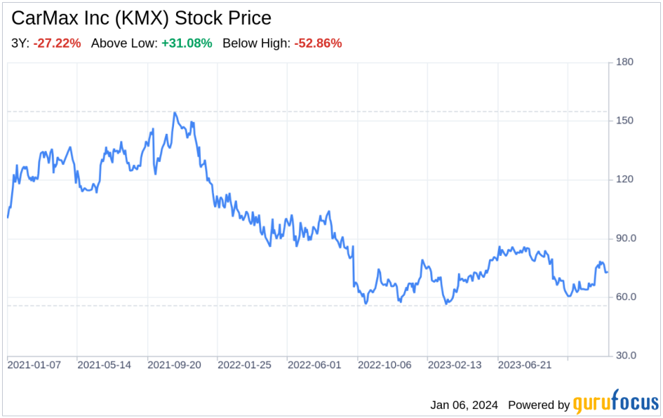 Decoding CarMax Inc (KMX): A Strategic SWOT Insight