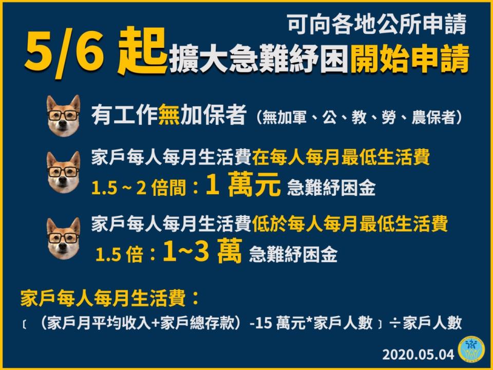 衛福部4日公布擴大紓困資格及申請條件。（圖／衛福部提供）