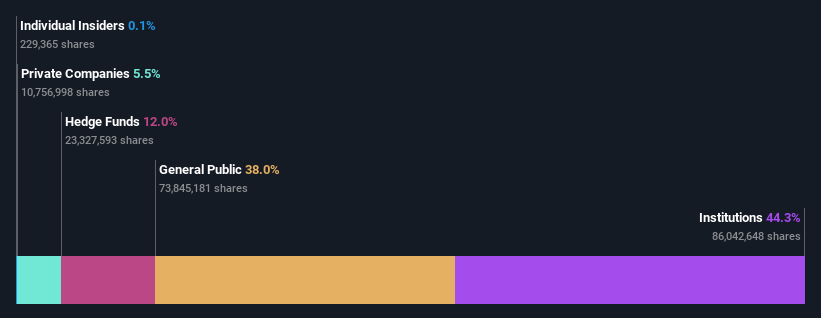 ownership-breakdown