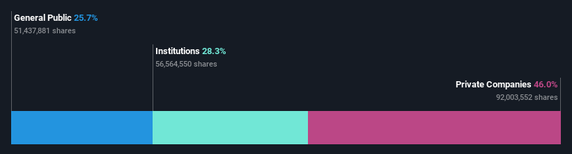 ownership-breakdown