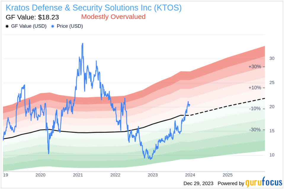 President of US Division Steven Fendley Sells 7,000 Shares of Kratos Defense & Security Solutions Inc