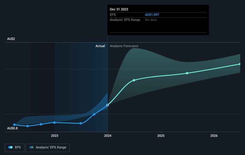 earnings-per-share-growth