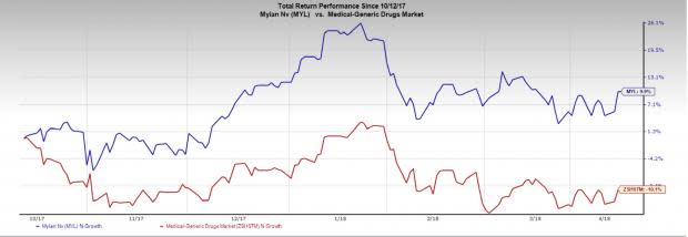 Mylan (MYL) has inked a deal with Israel based Mapi Pharma to acquire its multiple sclerosis candidate.