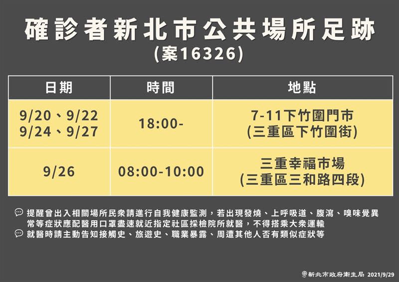 0929侯友宜新北市防疫記者會圖表及足跡(圖／新北市府提供）