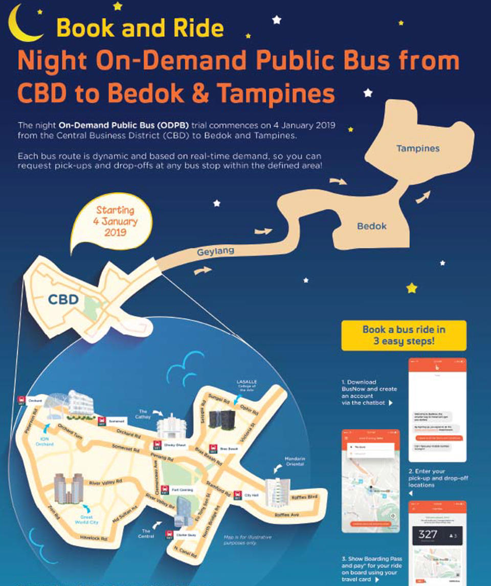The route for the night On-Demand Public Bus trial from CBD to Bedok and Tampines. (PHOTO: Land Transport Authority)