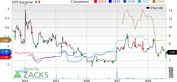 Conatus (CNAT) incurs narrower-than-expected loss in Q2. Sales miss estimates.