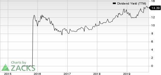 Green Plains Partners LP Dividend Yield (TTM)