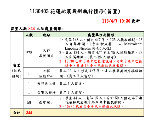 中央災害應變中心表示，天祥地區留置民眾今日將陸續撤離。   圖：中央災害應變中心提供