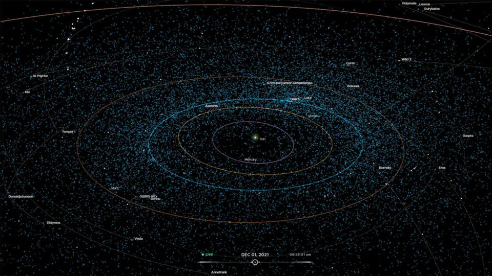With NASA's Eyes on Asteroids, you can watch all the known near-Earth asteroids and comets as they orbit the Sun. Updated twice daily with the latest tracking data, the web-based application will automatically add new near-Earth object discoveries for you to explore.
