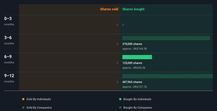 insider-trading-volume