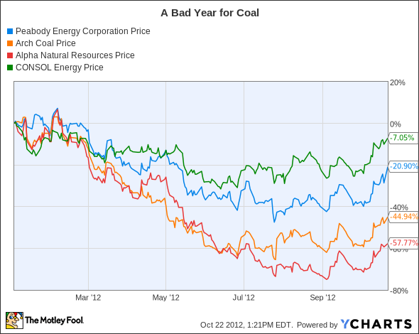 BTU Chart