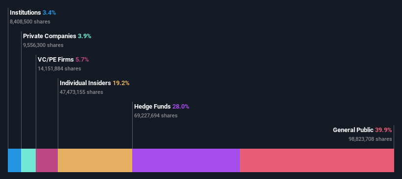 ownership-breakdown