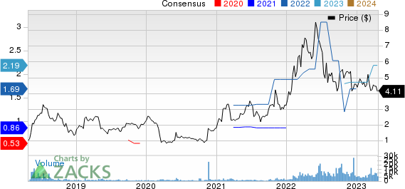 Vaalco Energy Inc Price and Consensus