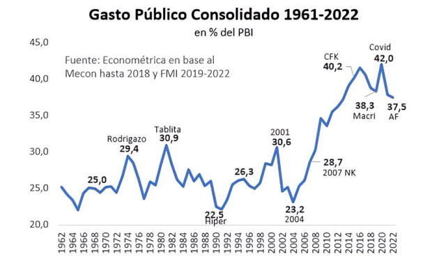 El retorno a la inflación de tres dígitos: una consecuencia de este 