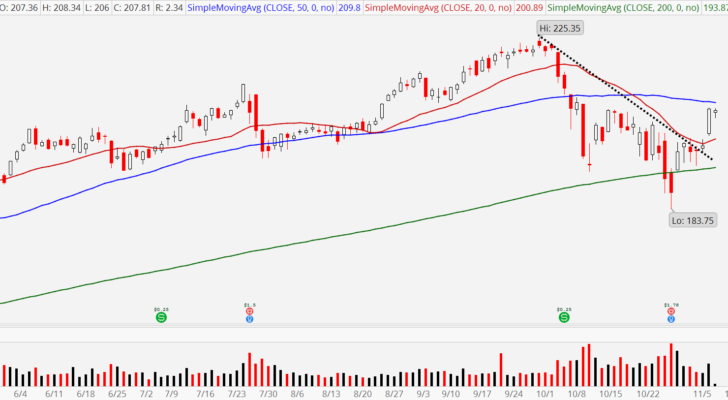 3 Relative Strength Stocks to Buy: Mastercard (MA)