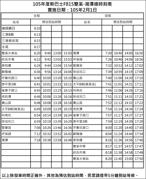 雙溪小旅行.新北一日遊.雙溪螢火蟲.雙溪山水綠境民宿.雙溪火車站.新北小旅行.壽山宮農夫市集.良心菜攤.