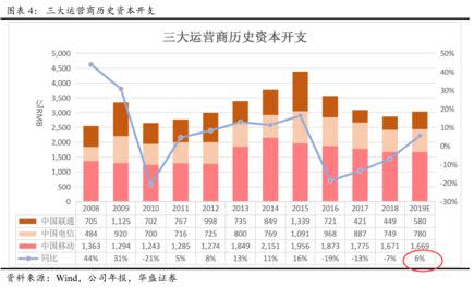 中国的5G究竟领先在哪儿？