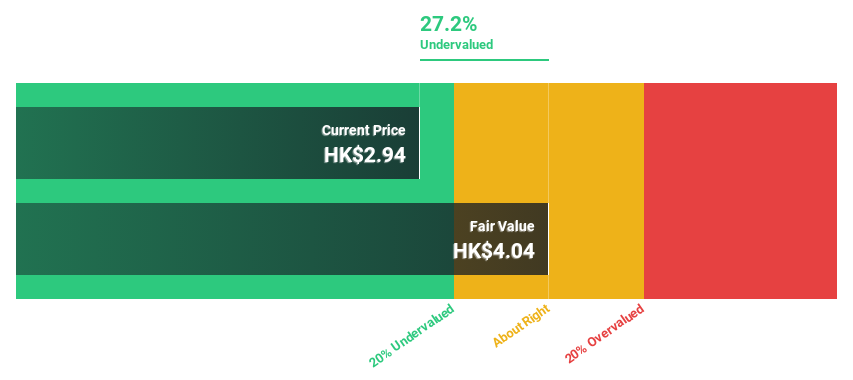 SEHK:1119 Discounted Cash Flow as at Jun 2024