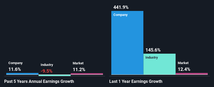 past-earnings-growth